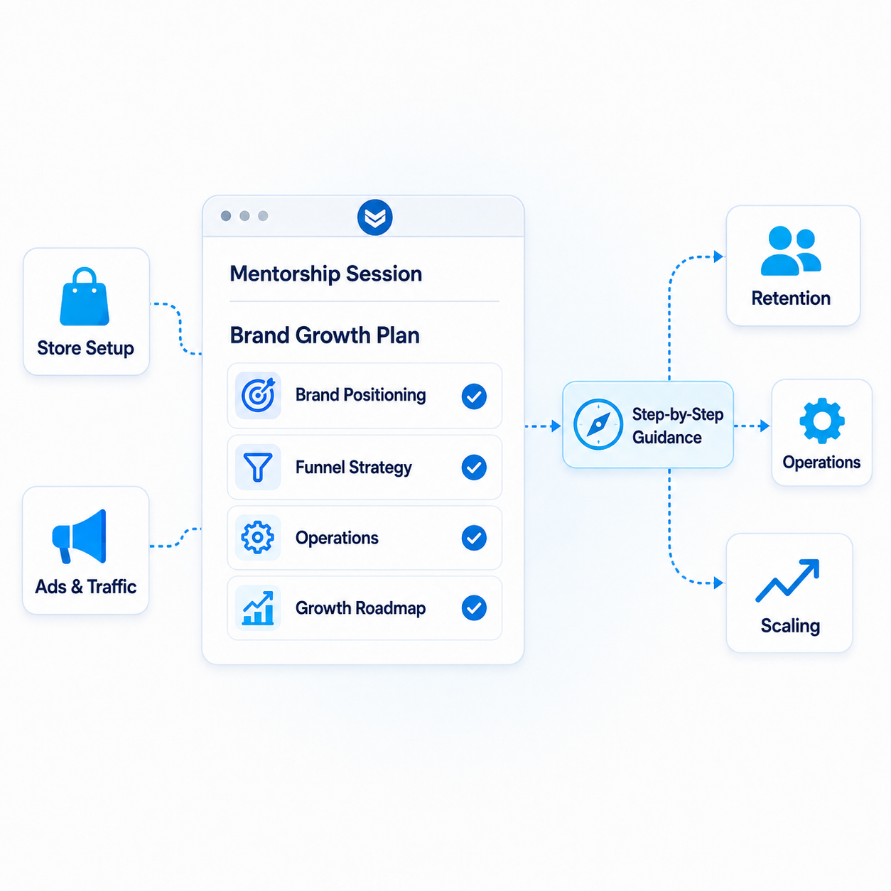 Mentorship session preview